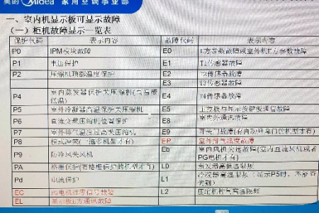 美的空调故障代码分析速查诊断