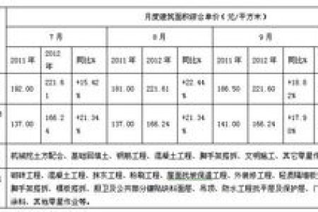 工程报价要注意的核心几点