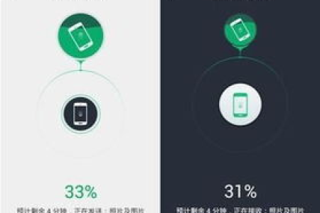 购买了新手机,如何将旧手机的软件/电话/图片/视频/文件等搬进新手机中?