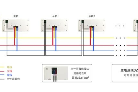 电瓶车电动自行车扫码自助缴费智能充电桩接线说明