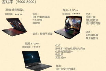性价比排名前五笔记本电脑是哪些?新手买电脑前必看!