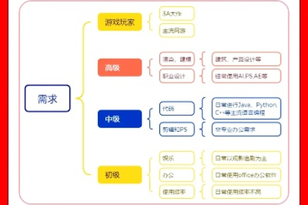 说真心话,你对电脑到底了解多少?(系列二)