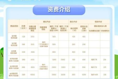 移动手机年底送话费,我就问你要不要?中国移动中国联通中国电信这样子操作