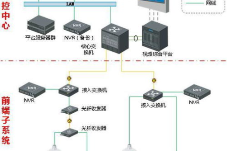请问你对光纤到底多少?估计弱电行业还有一大把人不了解