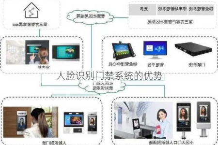 人脸识别门禁的优缺点