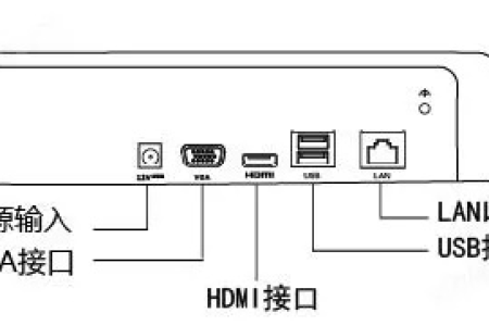 多网口的硬盘录像机网口功能与设置介绍