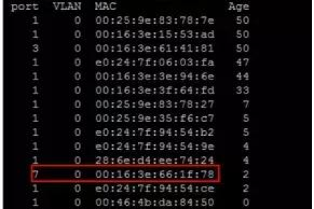 设备之间如果ping不通的话原因到底是哪些?