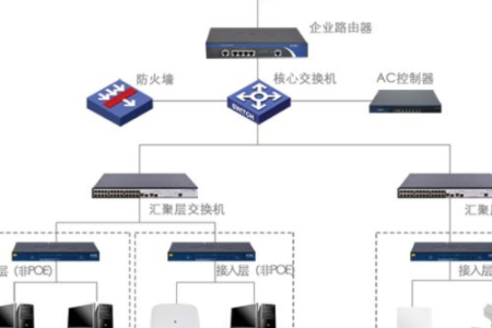 如何在现有的监控系统中添加新摄像头?