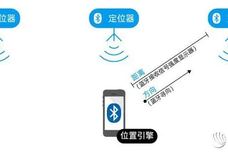 校园普遍使用这款定位器使用说明
