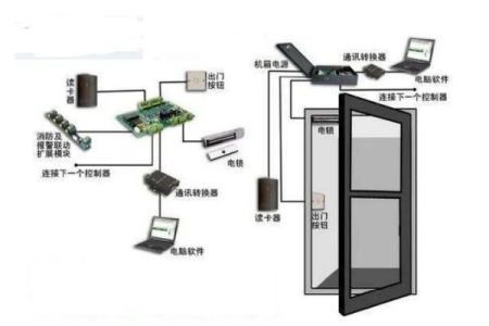 门禁系统简介与故障分析处理