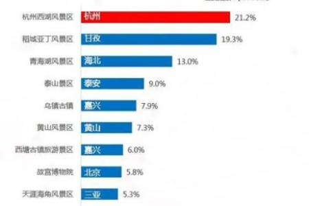 国庆节旅游胜地人气排行：提前规划，玩转黄金周！