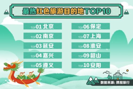 轻松搞定端午节3日游：省心省力，玩转热门景点！