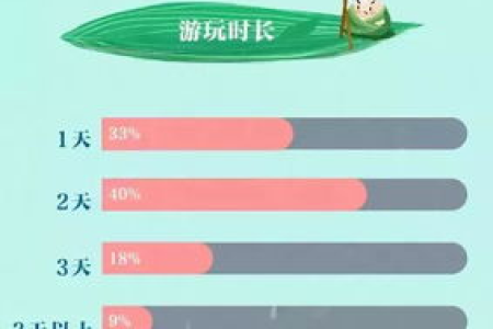 端午节人多吗？出行旅游攻略及人流量预估分析