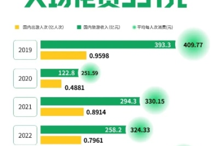 端午节出来玩的人多吗？今年假期出游人数大揭秘！