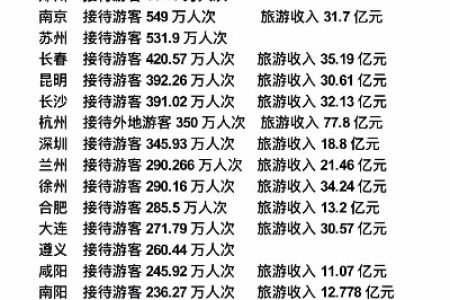 想知道端午节出去玩人多吗？最新旅游数据分析来了