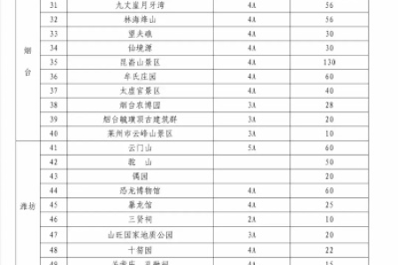 国庆出游哪里人少还便宜？这份宝藏旅行指南助你玩转假期！