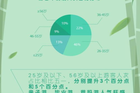 四川端午小长假旅游攻略：景点推荐及线路规划