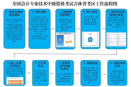 2024吉林端午高速免费吗？出行前必看收费政策说明