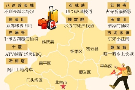 端午节北京周边游，有哪些好玩又值得推荐的地方？