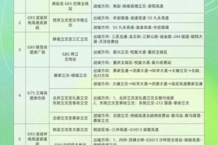内蒙高速端午节免费吗？别再被误导了！