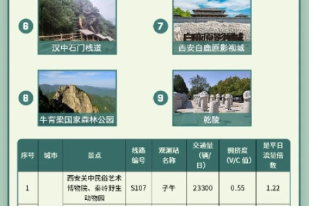 2024端午节旅游景点排行榜最新版，赶紧收藏！