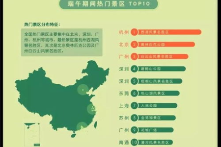 端午假期，这些景点最热门！赶紧规划你的行程吧！