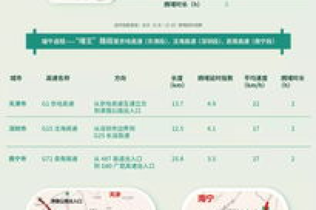 端午假期去广东玩？这份热门景点清单不容错过！