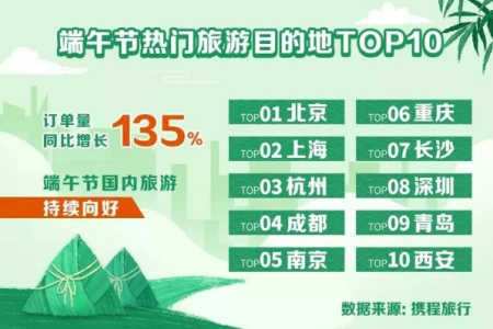 端午节三天小长假，去哪玩才最值得？这份攻略不容错过！