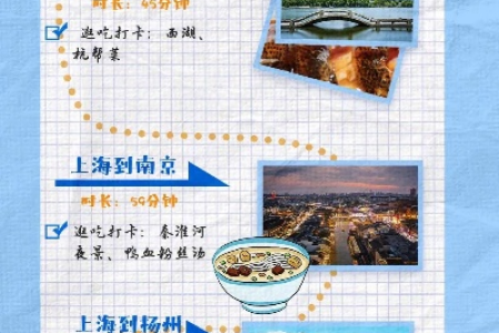 端午节三日游攻略：轻松玩转热门景点，享受假期！