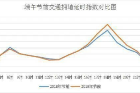 端午节出门人多吗？今年端午节出行人数预测及交通指南