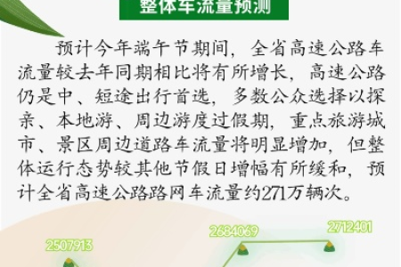 端午节假期去哪玩？这份出行指南不容错过！