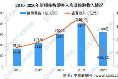 端午节假期旅游人潮汹涌吗？今年游客数量数据分析