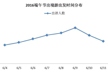 想去玩但怕人多？端午节旅游人数预测及建议
