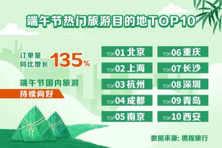 端午假期出行人次多少？人多不多值得考虑吗？