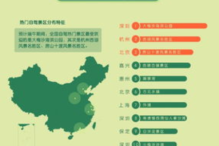 想去旅游但怕人多？端午节旅游景点人流量分析及最佳游玩时间！