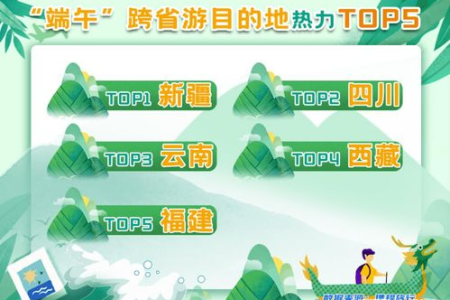 端午节旅游最佳目的地推荐，轻松规划完美假期！