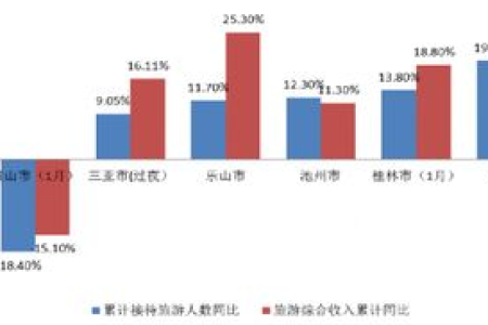 最新数据：端午节旅游收入及游客数量分析报告