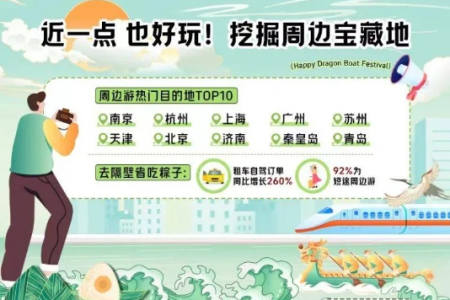 端午旅游市场火热，周边游成出游主流，你准备好了吗？