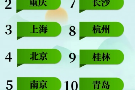 端午节旅游数据火热出炉！看看今年大家去哪儿玩了？