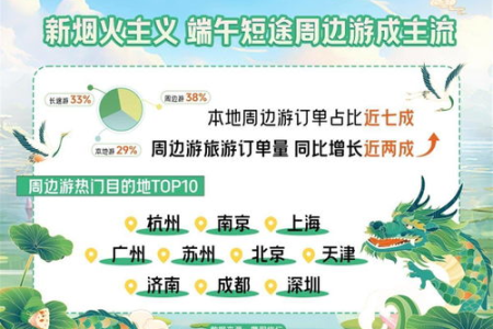 端午节旅游100条文案短句：帮你记录美好端午假期瞬间