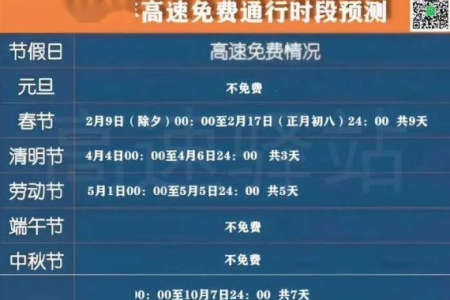 五一高速免费通行时间是多久？5月1号高速能免费吗？