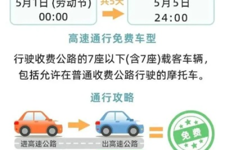 五一高速免费吗？2024年五月一号高速公路通行费政策详解