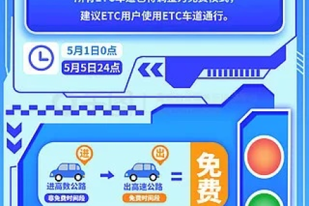 五一高速免费最新消息：出行前必看高速免费政策解读