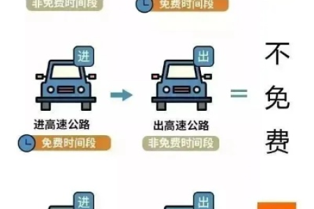 五一高速免费吗今天？2024年五一高速免费时间及注意事项