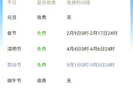 2024年五一高速免费几天？自驾出行省钱攻略