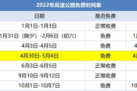 五一高速免费5天，假期安排是几天？出行攻略提前看！