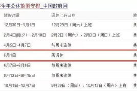 2025年五一放假多少天？高速免费吗？