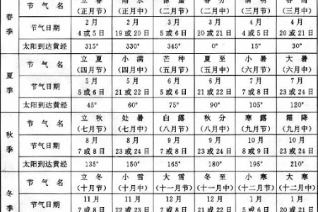 农历和节气怎么不一样？原来节气是这么计算出来的
