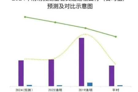 四川高速清明节假期通行费如何？免费时间及车辆规定