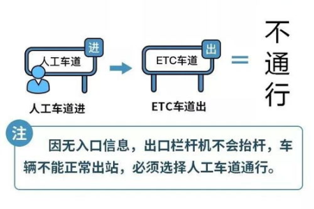 2024清明节高速免费吗？最新免过路费时间公布